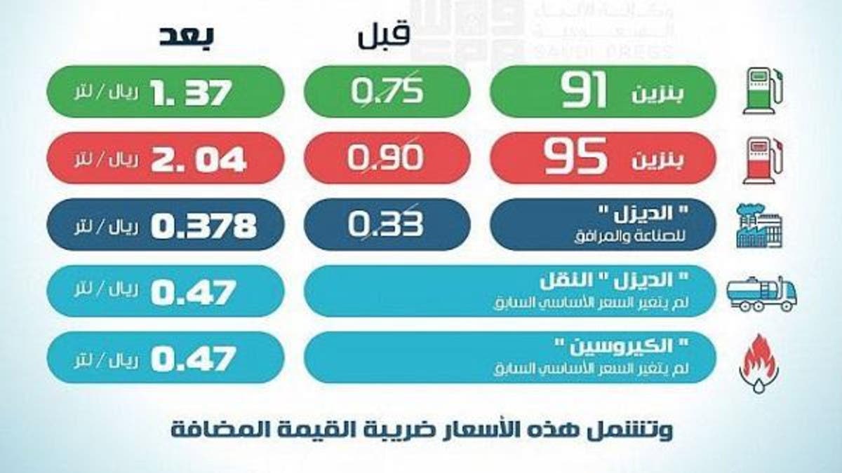 ارامكو اسعار البنزين 2022 في السعودية