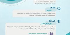 تفاصيل برنامج الأمن الصحي الدفعة الرابعة 2021