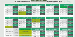 عدد اسابيع الفصل الثاني 1443 السعودية