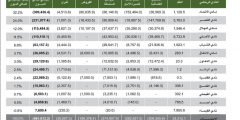 كم تبلغ ديون الأندية السعودية بالتفصيل 1443