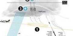 كيف تتم عملية استمطار السحب