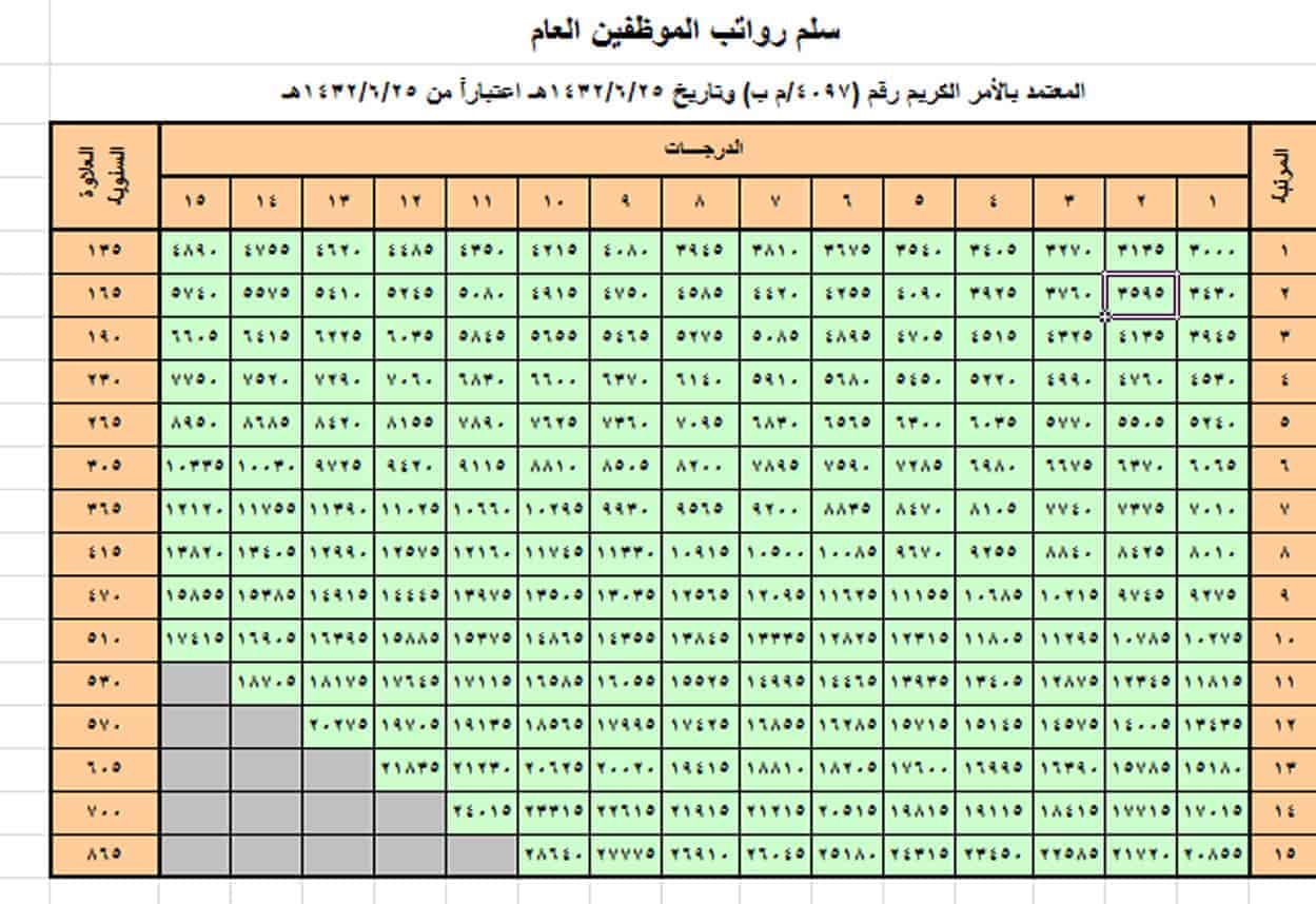 متى التعديل السنوي للعسكر 1443