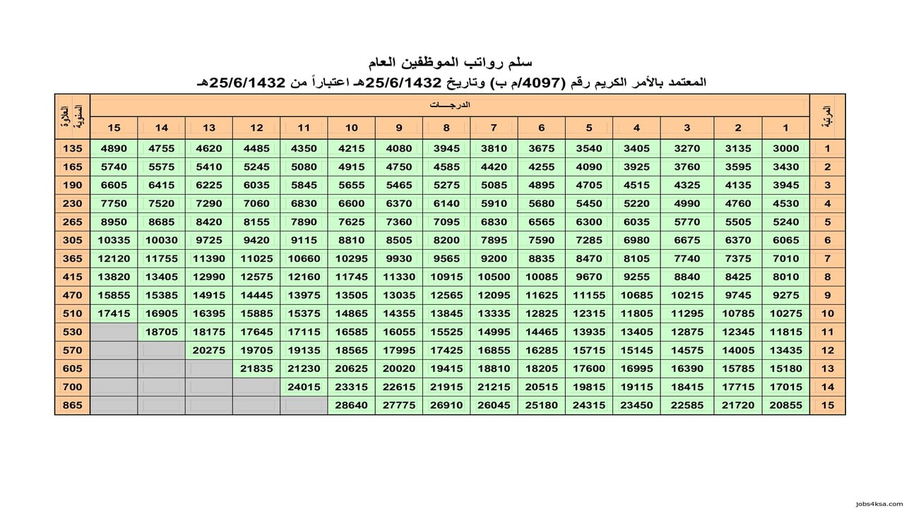 متى العلاوة السنوية للمعلمين 1444