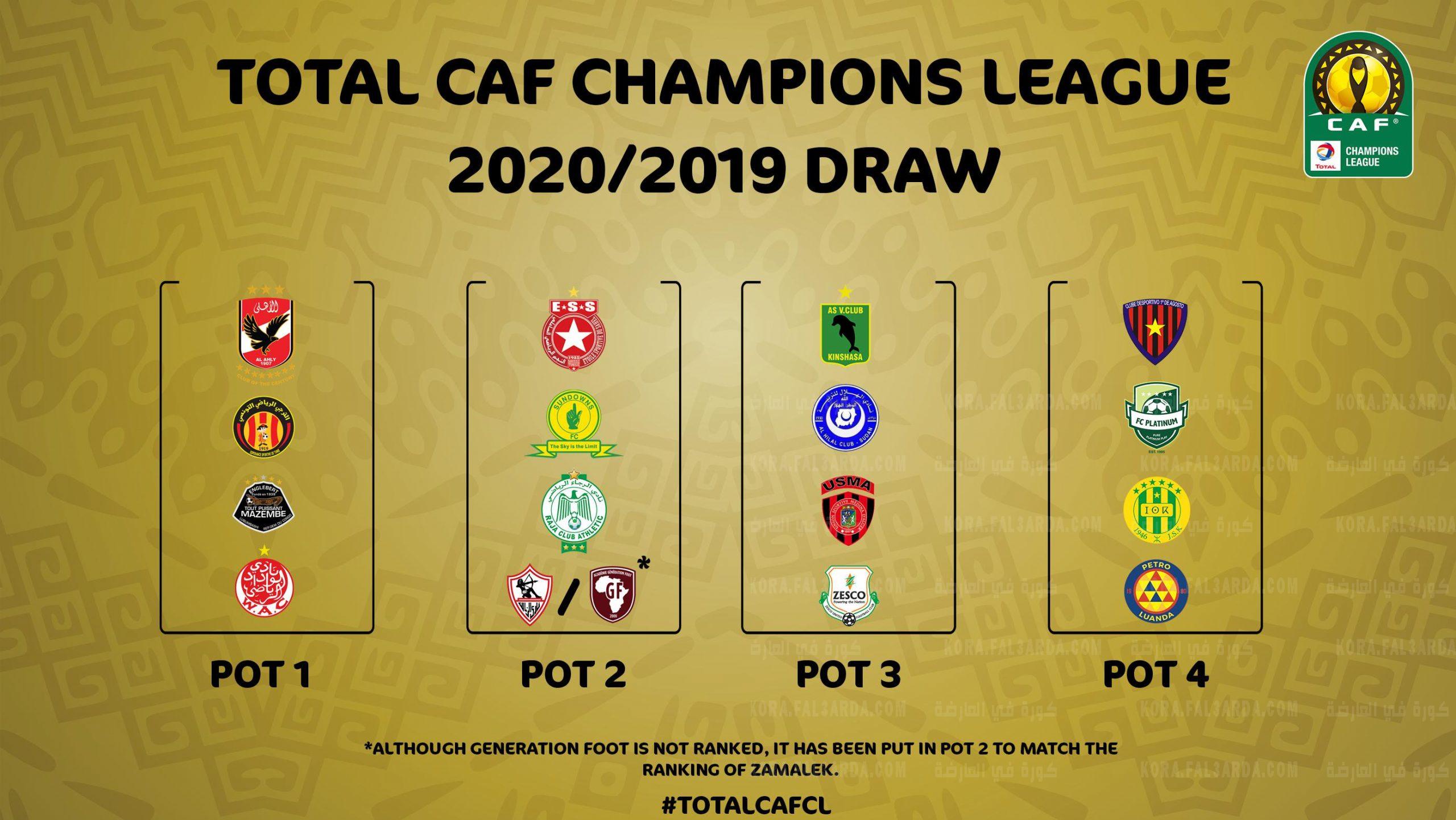 متي قرعه دوري ابطال افريقيا 2022 دور المجموعات