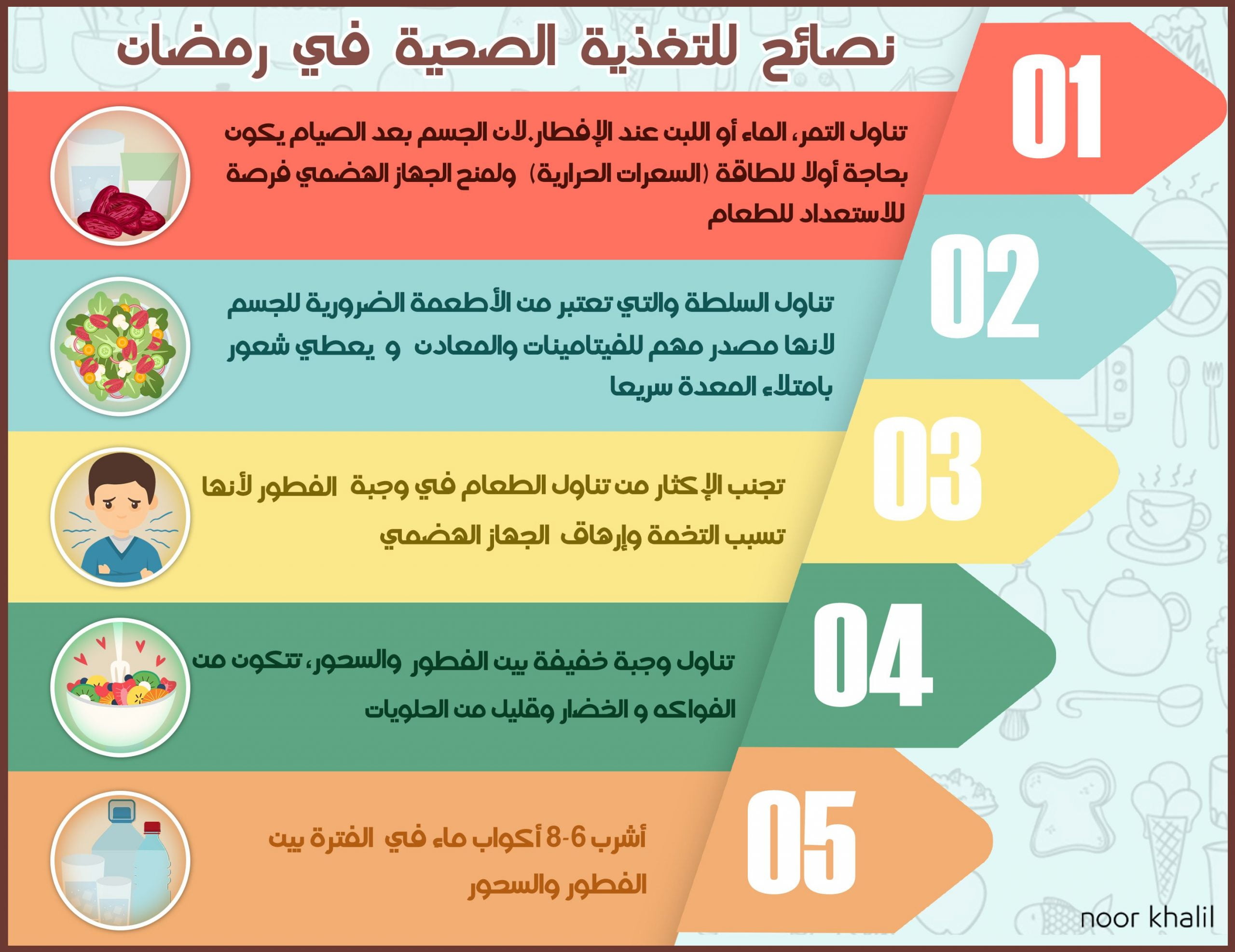 افضل ريجيم رمضان أفضل رجيم لحرق الدهون