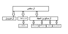 ال مخلص من وين