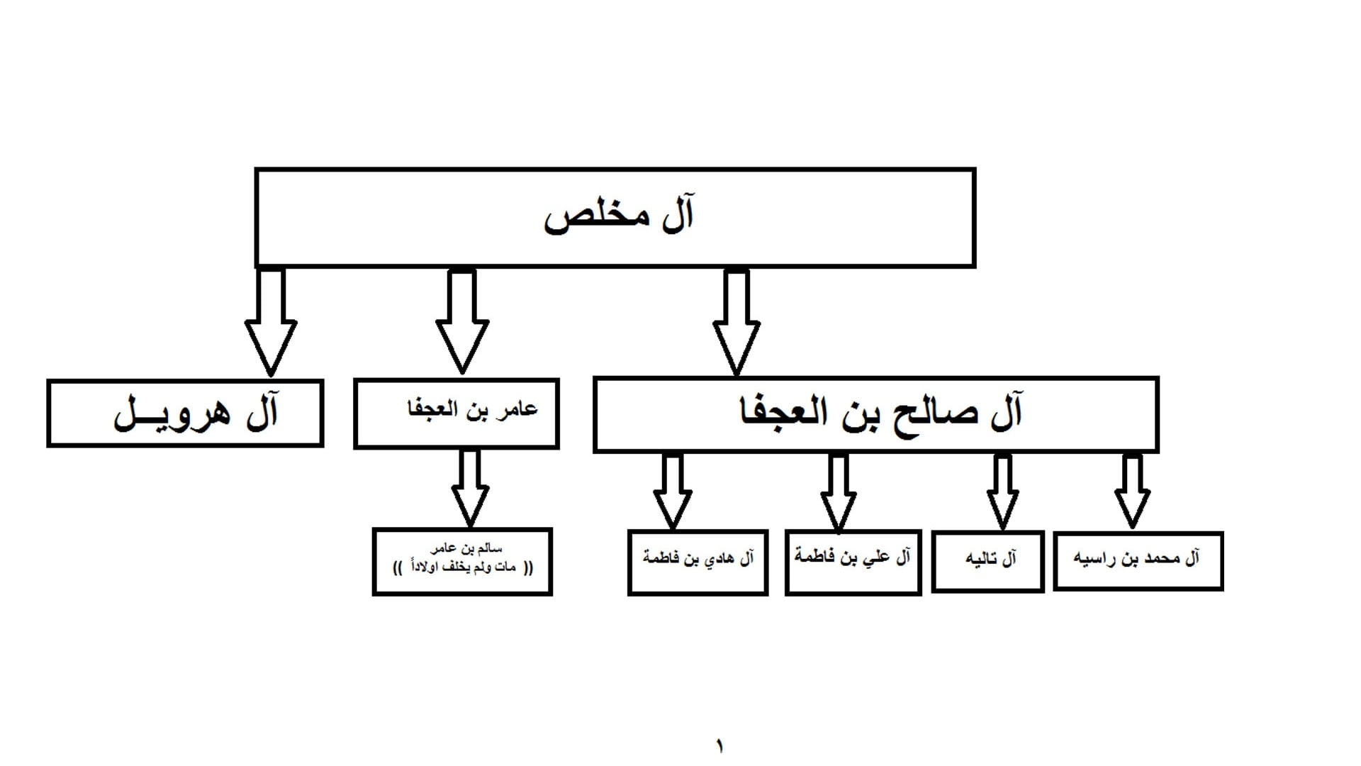 ال مخلص من وين