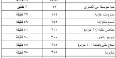 جدول حرق السعرات الحرارية المشي؟