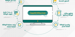 طريقة عمل توكيل الكتروني في السعودية 2022