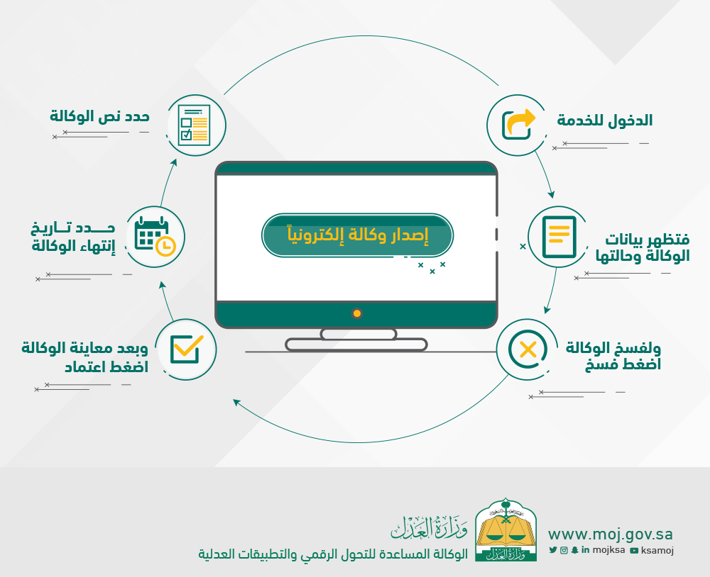 طريقة عمل توكيل الكتروني في السعودية 2022