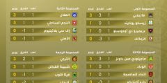 مجموعات دوري أبطال إفريقيا 2021