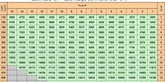 سلم رواتب موظفي شركة ماكدونالدز 2022 /1443