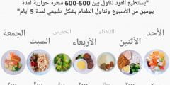 ماذا تأكل أثناء اتباع دايت الصيام المتقطع