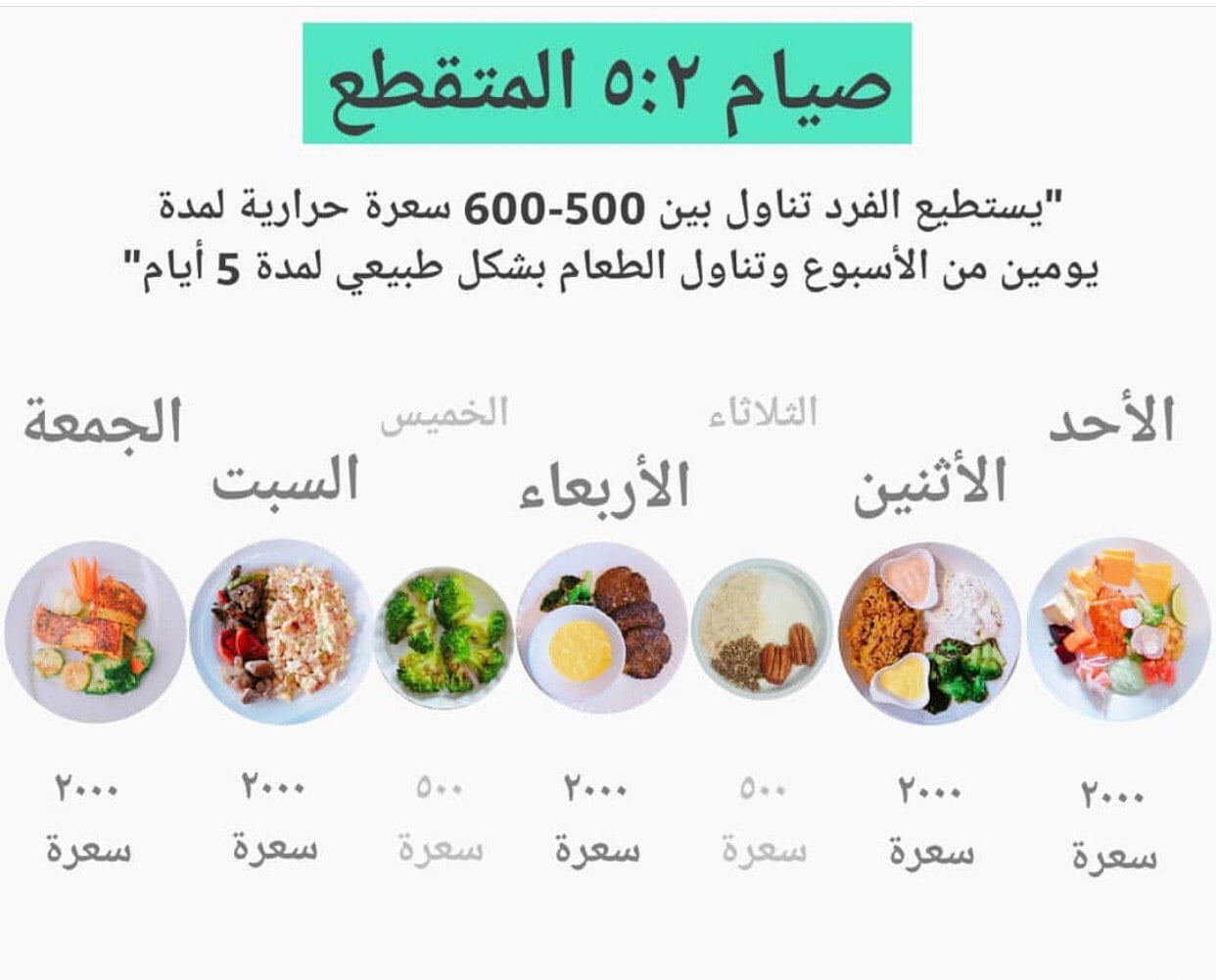 ماذا تأكل أثناء اتباع دايت الصيام المتقطع