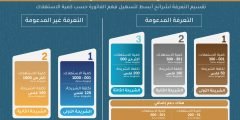 رابط تسجيل دعم الكهرباء في الأردن 2022 عبر منصة .