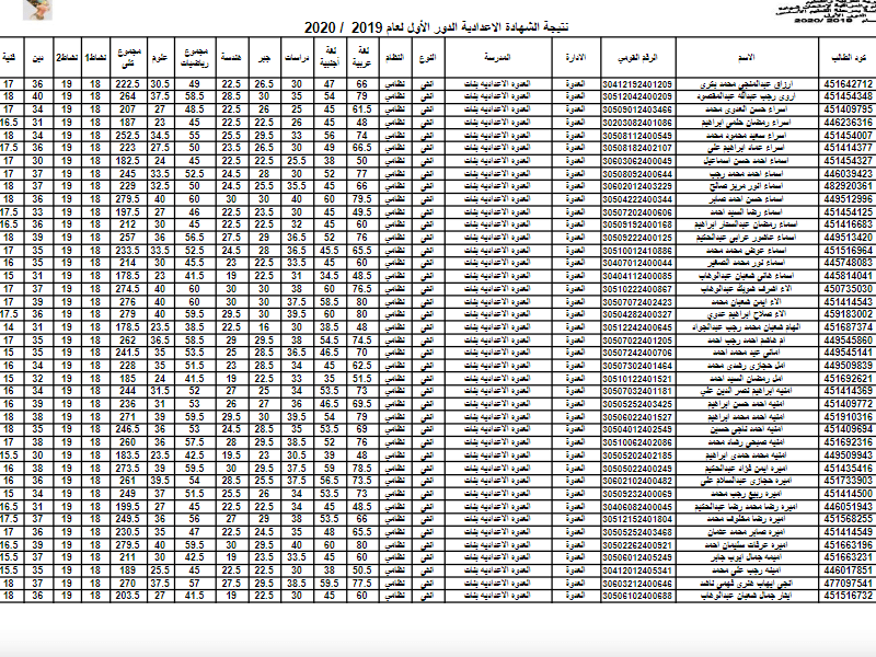 رابط نتيجة الشهادة الإعدادية محافظة المنيا 2022 بالاسم ورقم الجلوس