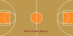 كم عرض ملعب كرة السلة