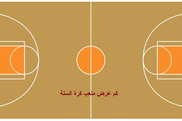 كم عرض ملعب كرة السلة