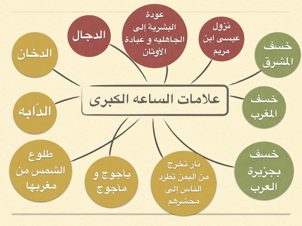 ما هي علامات الساعة الكبرى