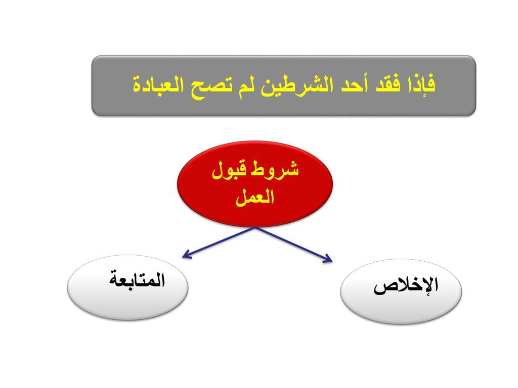 من شروط قبول العمل
