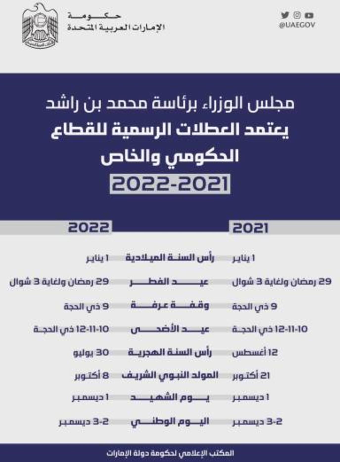 تعرف على أيام اجازات الامارات 2022