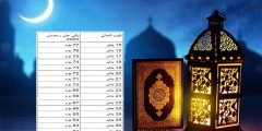 كم باقي علي رمضان 2022 بالايام