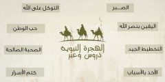 ما هي أسباب نجاح الهجرة النبوية