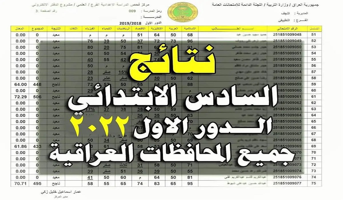 نتائج السادس الابتدائي 2022 الدور الاول