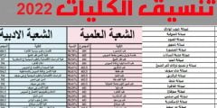 تنسيق الجامعات 2022 نتيجة المرحلة الثانية برقم الجلوس