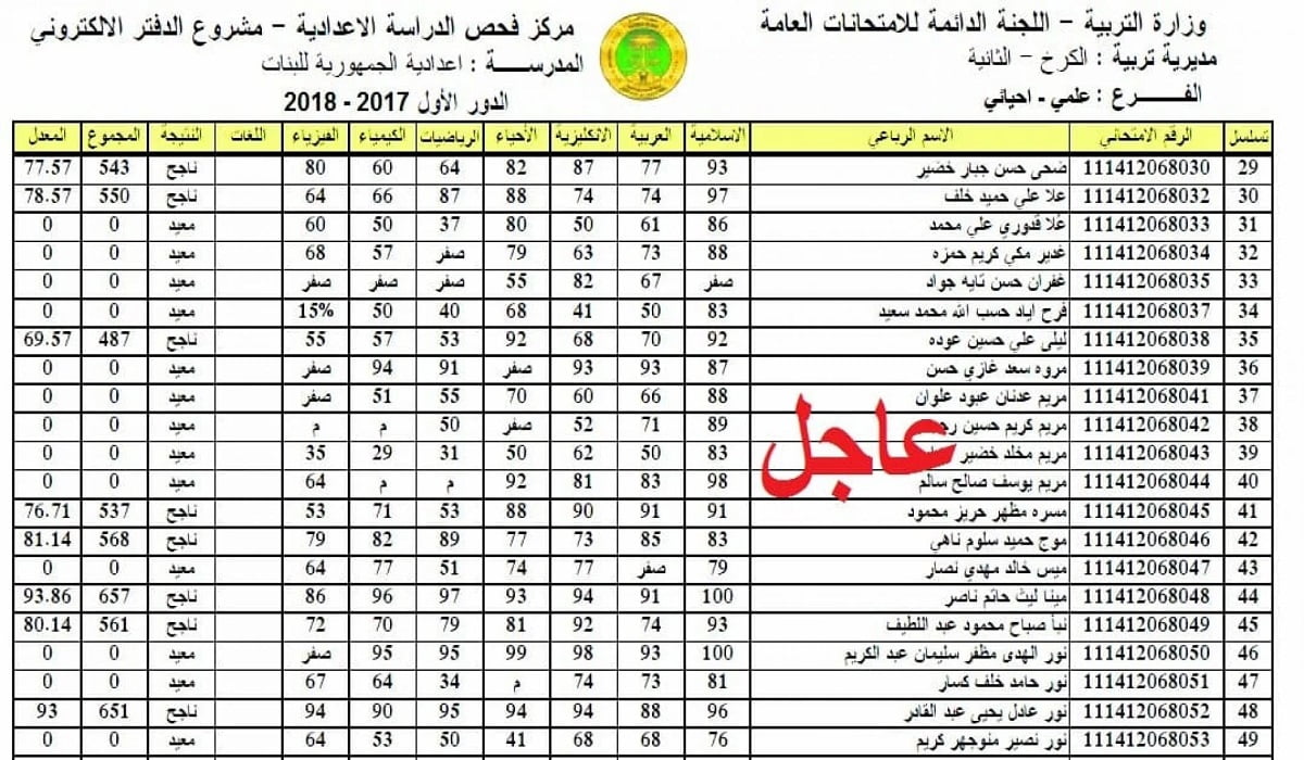 رابط نتائج السادس الاعدادي 2022 الدور الاول موقع نتائجنا