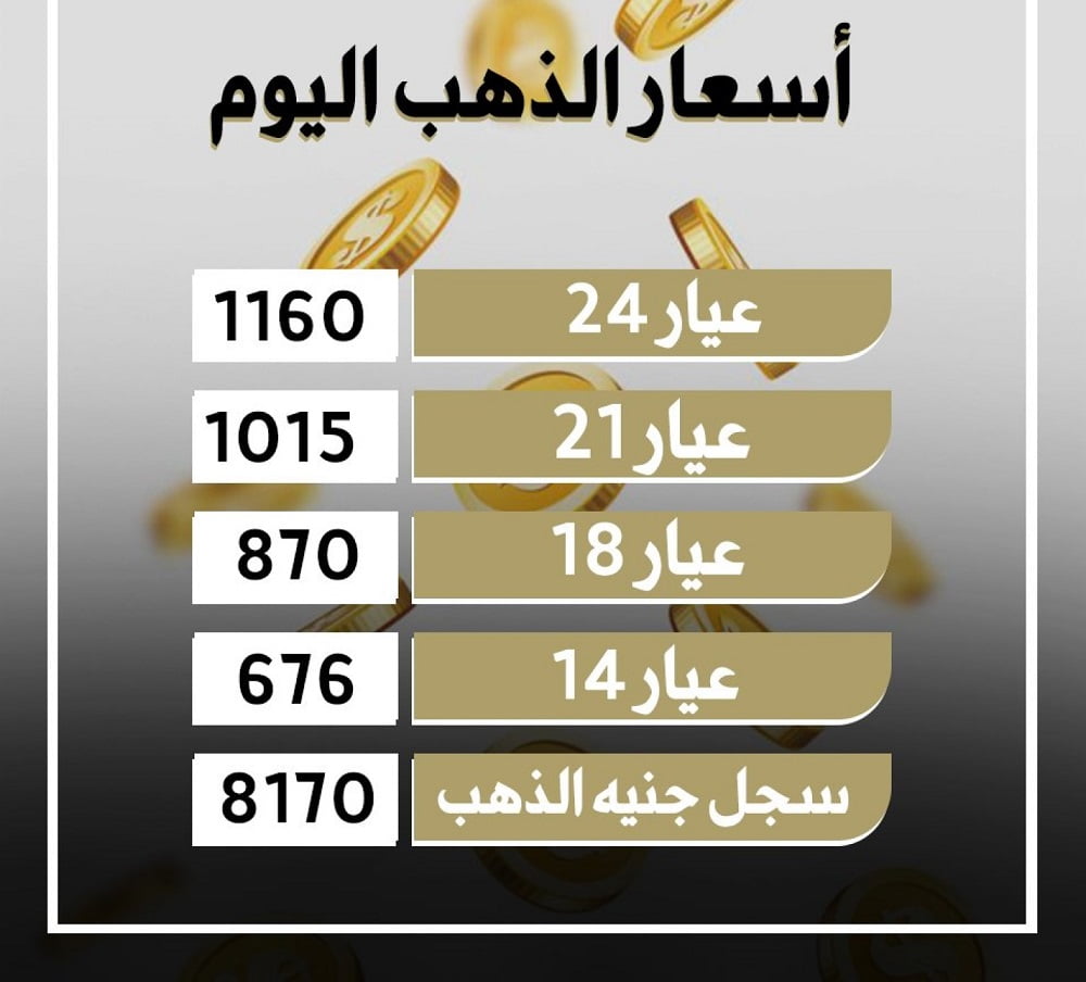 سعر الذهب عيار 21 بكام النهارده