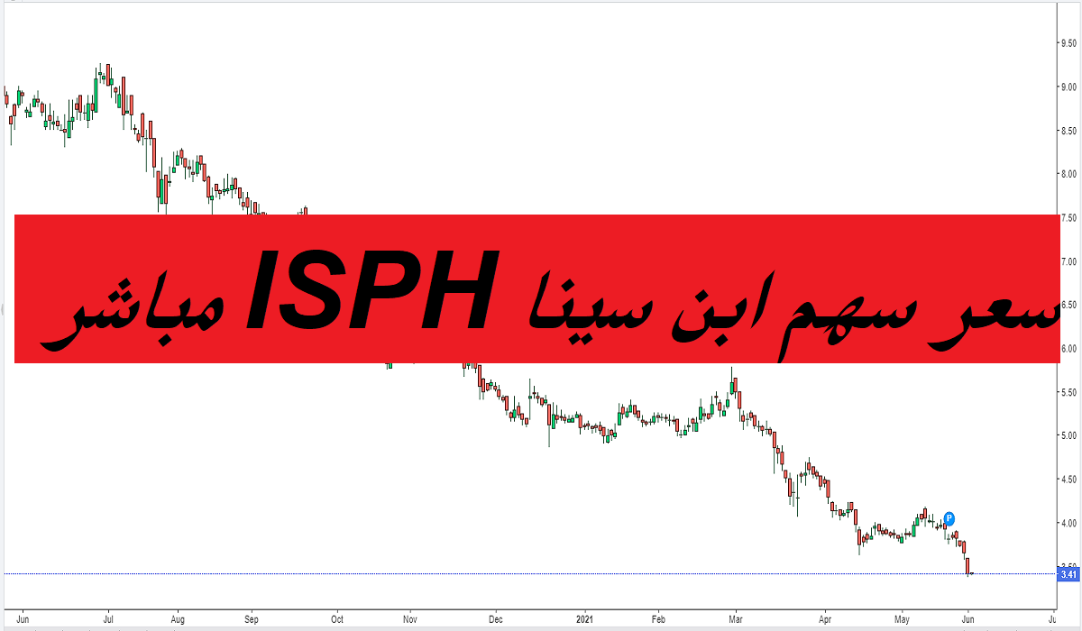 سعر سهم ابن سينا ISPH مباشر