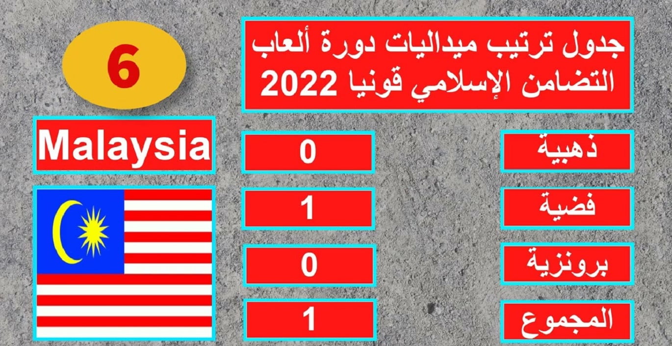 قائمة ترتيب الميداليات ألعاب التضامن الإسلامي 2022