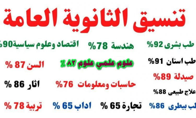 مؤشرات التنسيق 2022