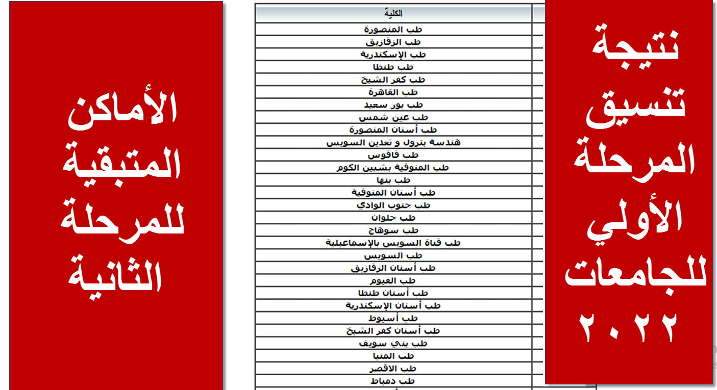 نتيجة تنسيق المرحلة الأولى 2022.. اعرف كليتك برقم الجلوس