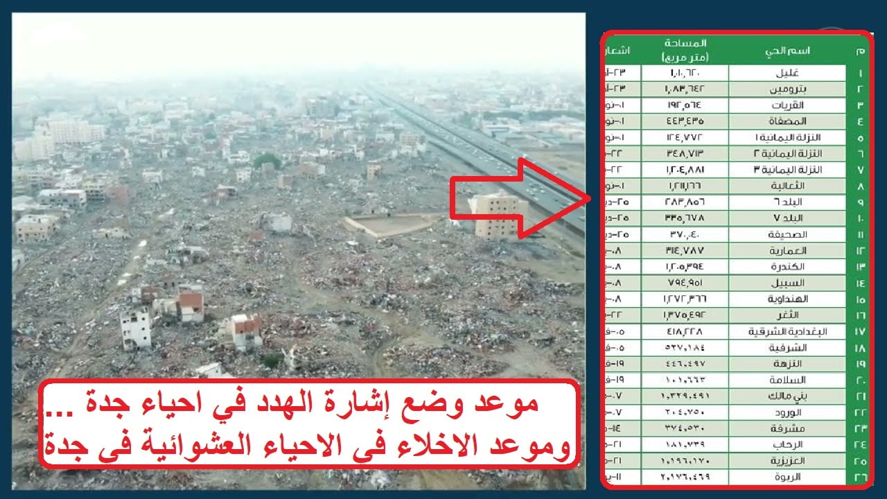 موعد إزالة حي الربوة والعزيزية والرحاب في جدة