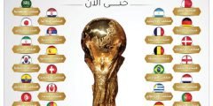 هل اليمن شاركت في كاس العالم 2022