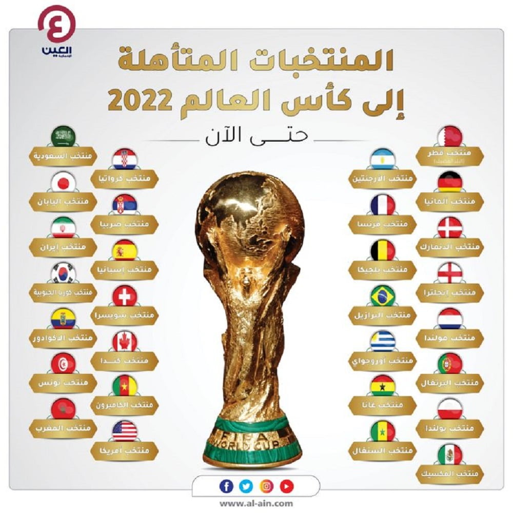 هل اليمن شاركت في كاس العالم 2022