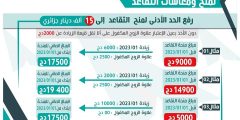 رابط موقع منصة التقاعد للأساتذة 2023